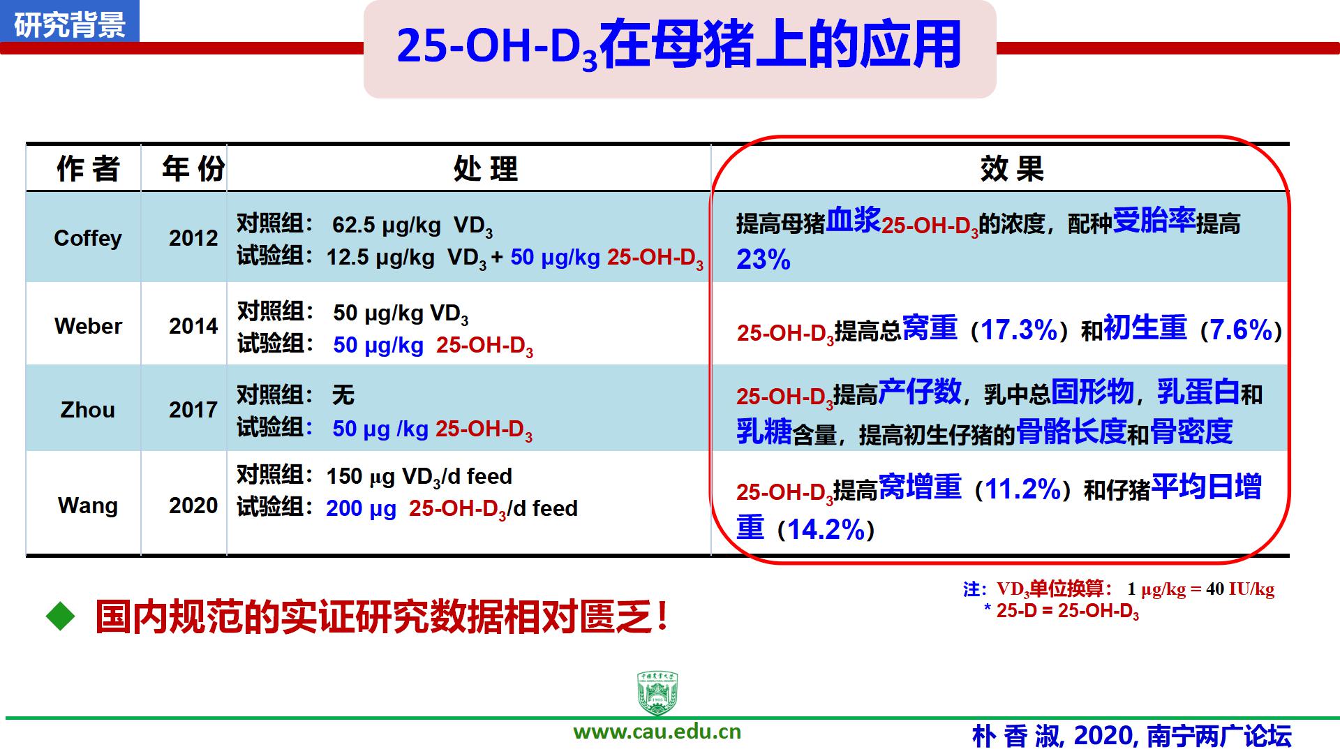 朴香淑最终版2020两广畜牧兽医高峰论坛2020.12.6- 朴香淑-new版_07.jpg