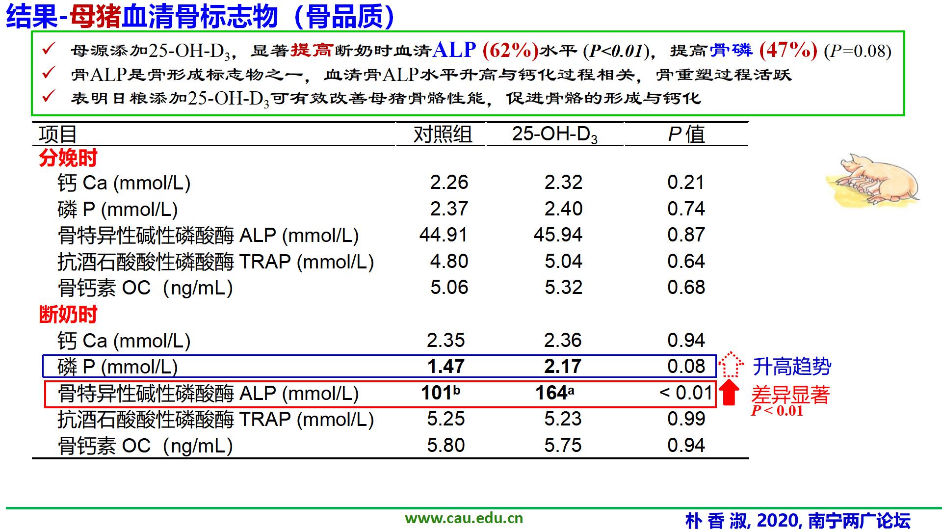 朴香淑最终版2020两广畜牧兽医高峰论坛2020.12.6- 朴香淑-new版_19.jpg