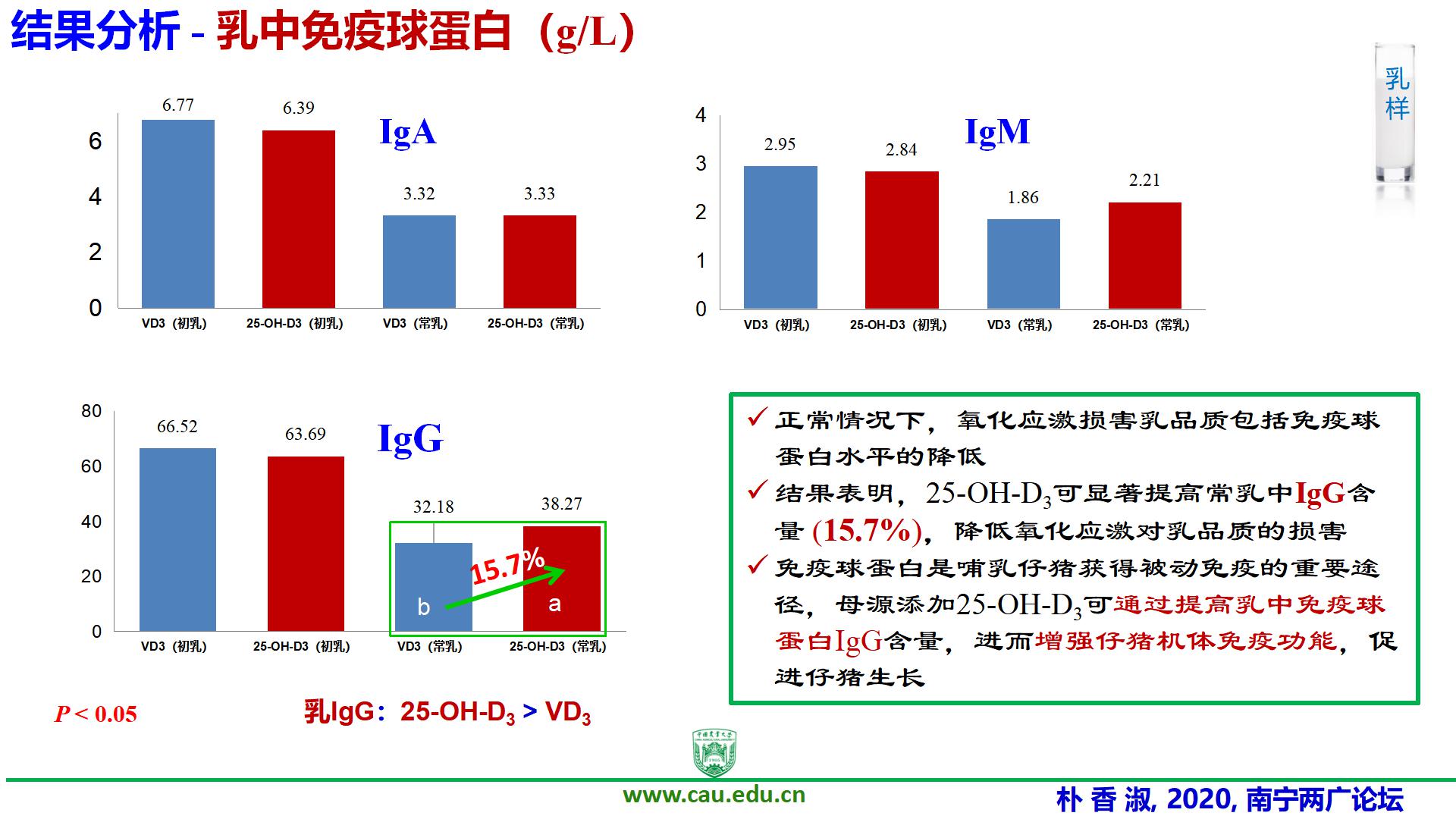朴香淑最终版2020两广畜牧兽医高峰论坛2020.12.6- 朴香淑-new版_16.jpg
