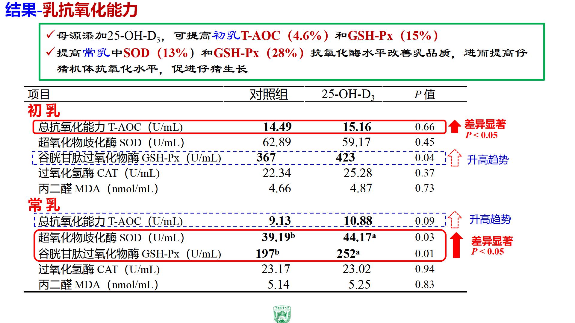 朴香淑最终版2020两广畜牧兽医高峰论坛2020.12.6- 朴香淑-new版_17.jpg