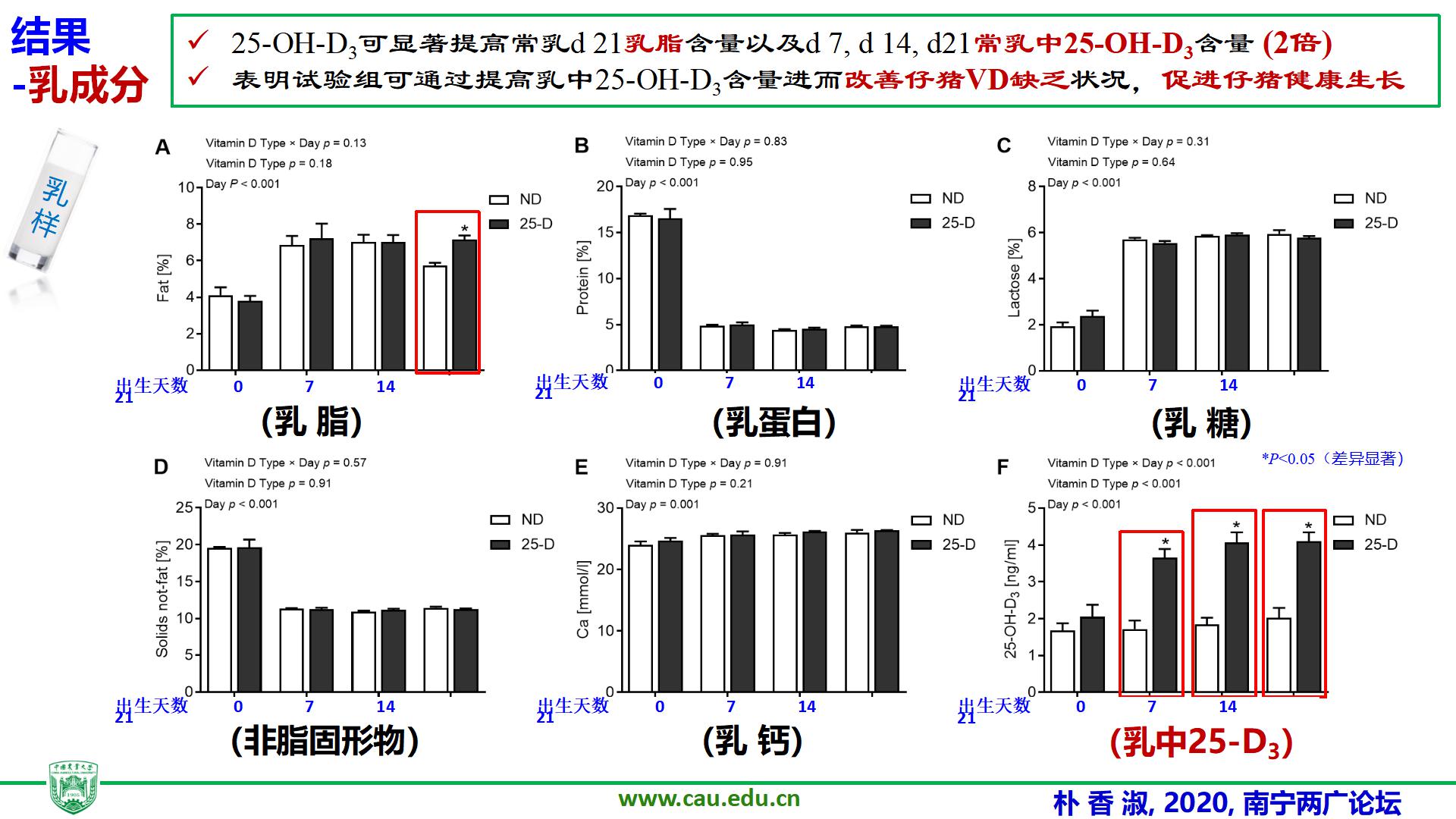 朴香淑最终版2020两广畜牧兽医高峰论坛2020.12.6- 朴香淑-new版_15.jpg