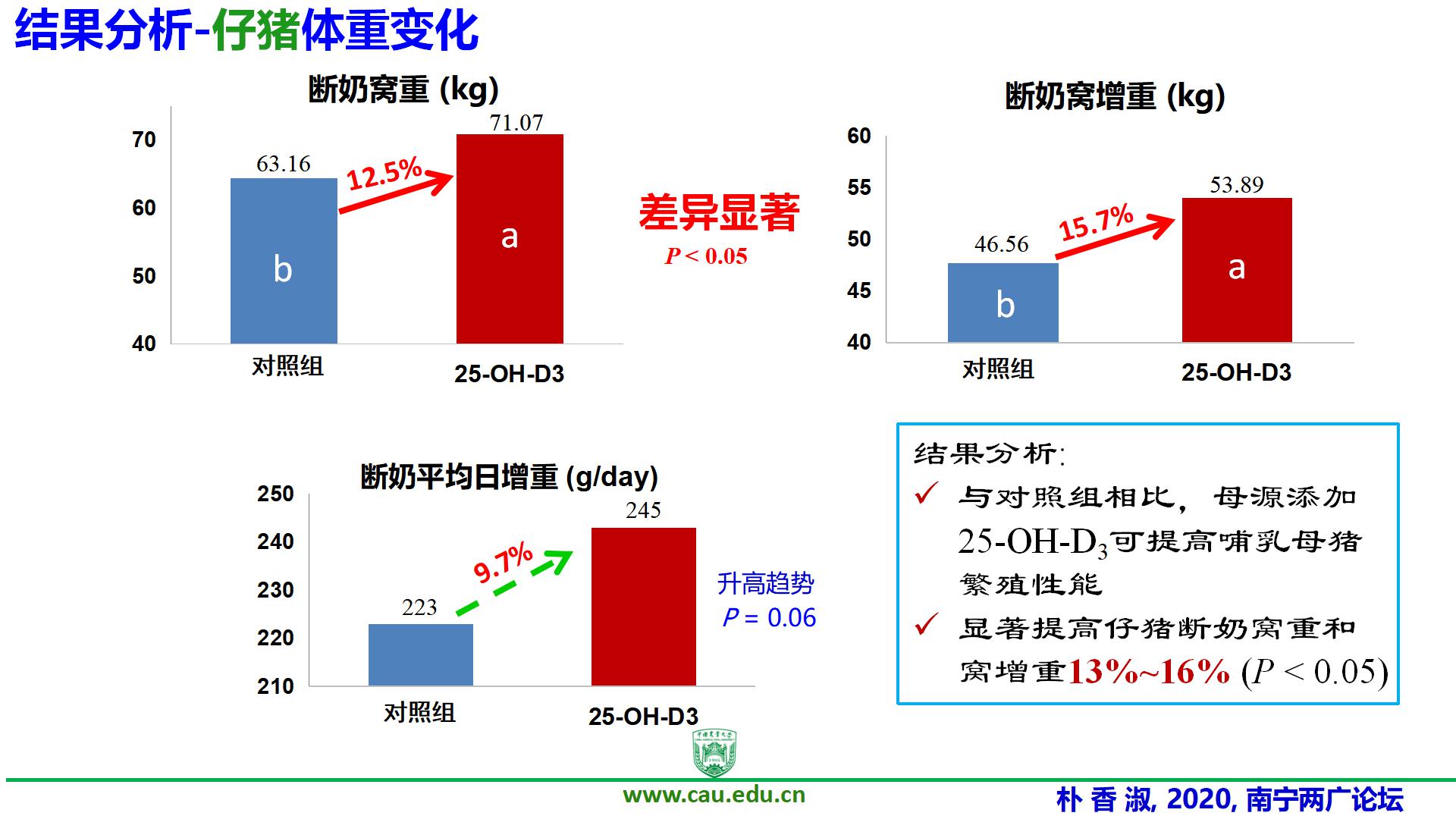 朴香淑最终版2020两广畜牧兽医高峰论坛2020.12.6- 朴香淑-new版_13.jpg