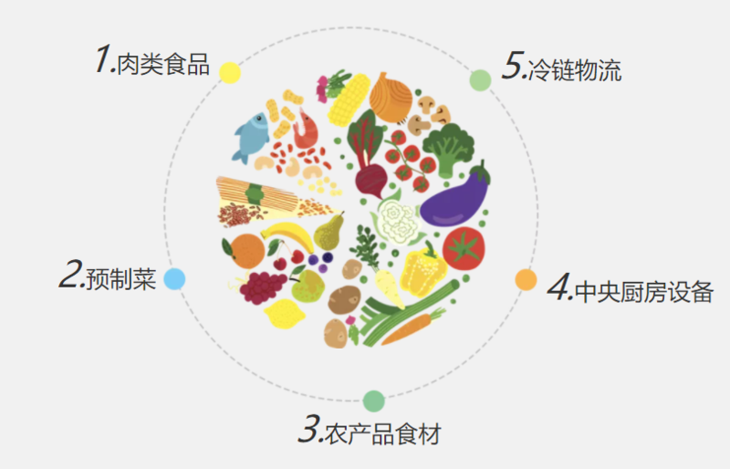 展品 肉.png