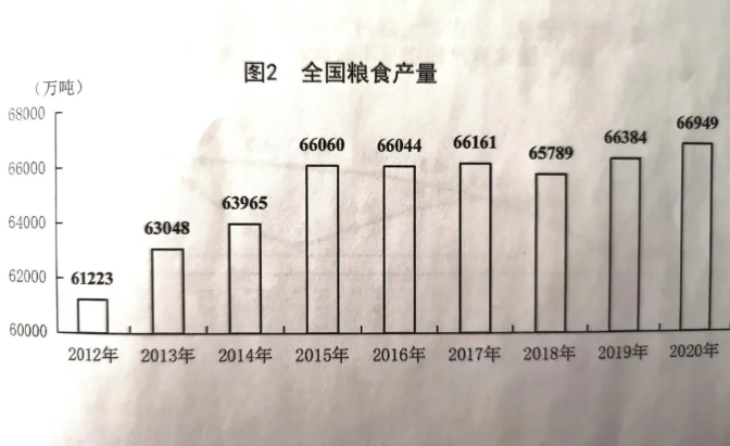 2020年国内生产总值2.png